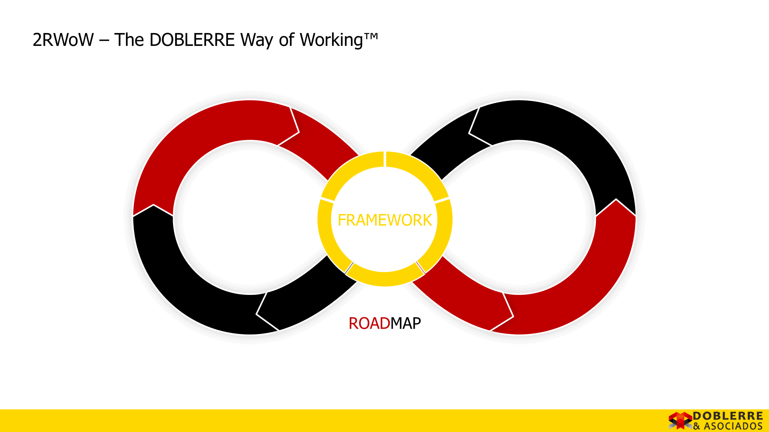 2RWoW – The DOBLERRE Way of Working™ - A System to Align, Activate and Deliver Meaningful Transformation
